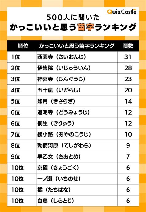 金 名字|「金」という名字(苗字)の読み方や人口数・人口分布。